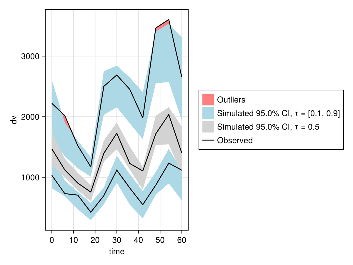 Example block output