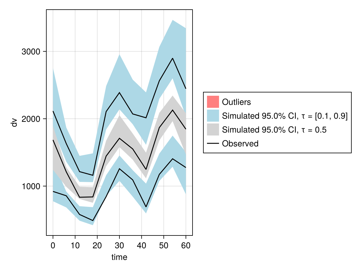 Example block output