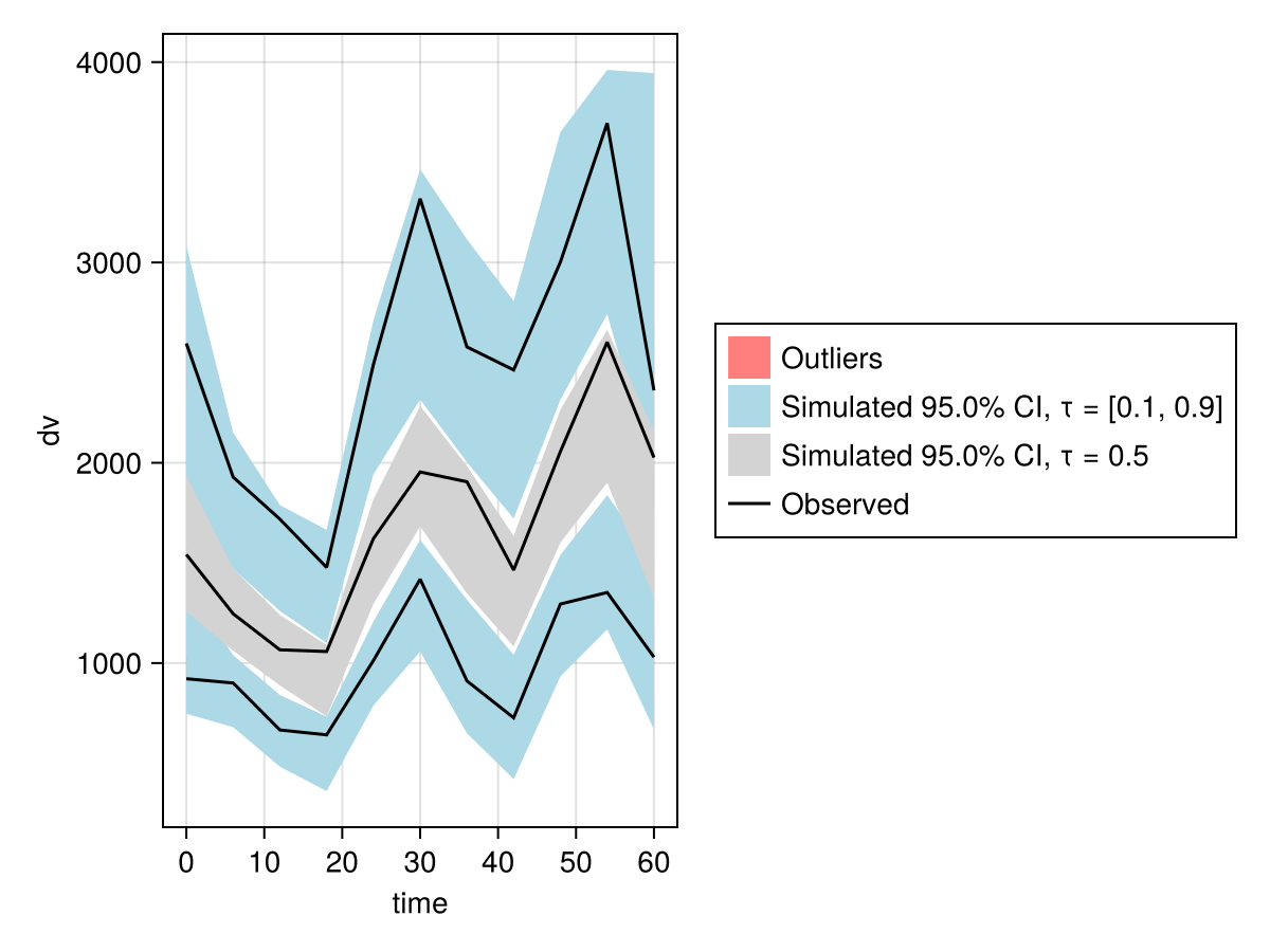 Example block output