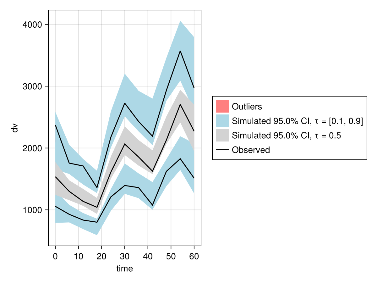 Example block output