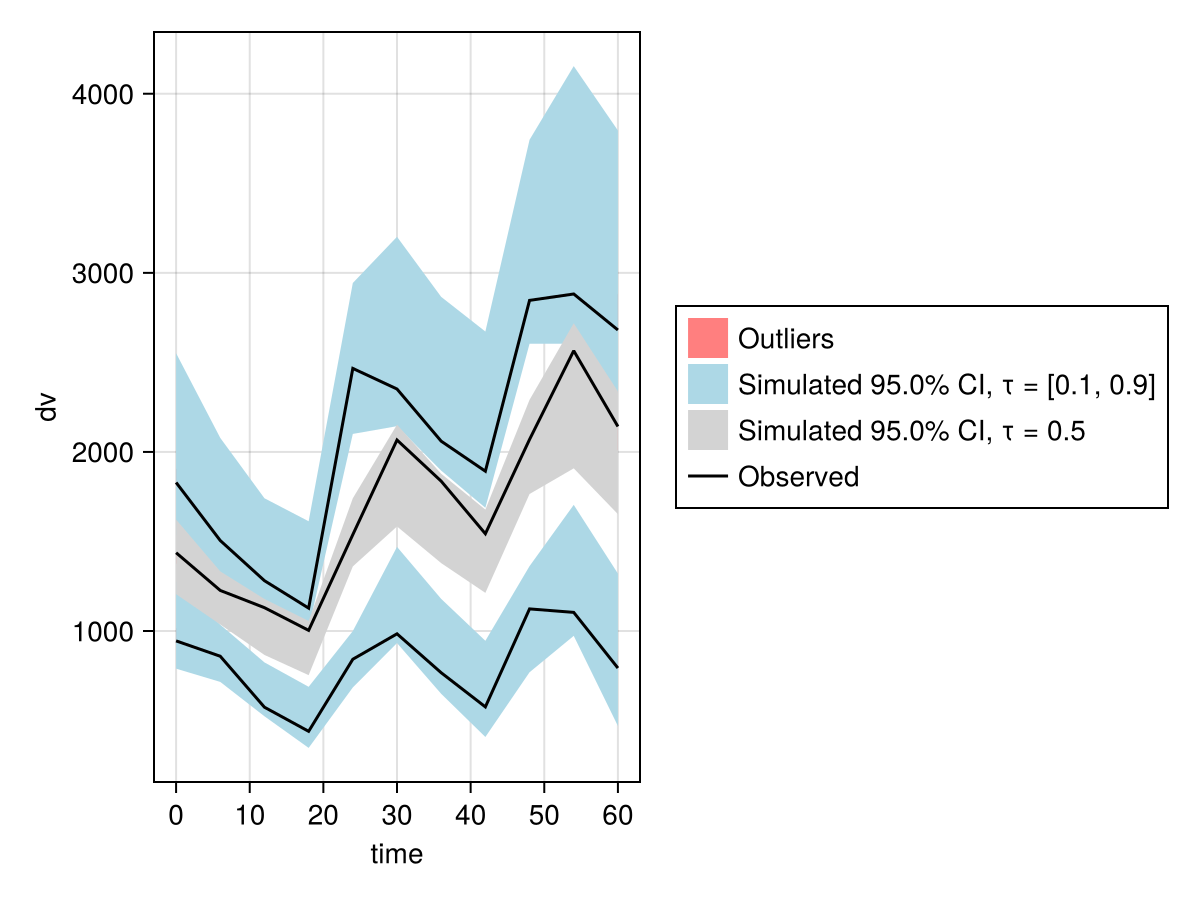 Example block output