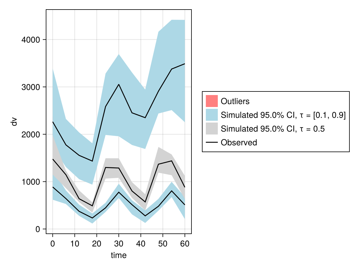 Example block output