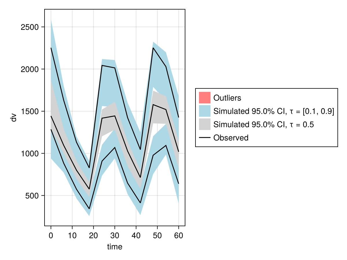 Example block output