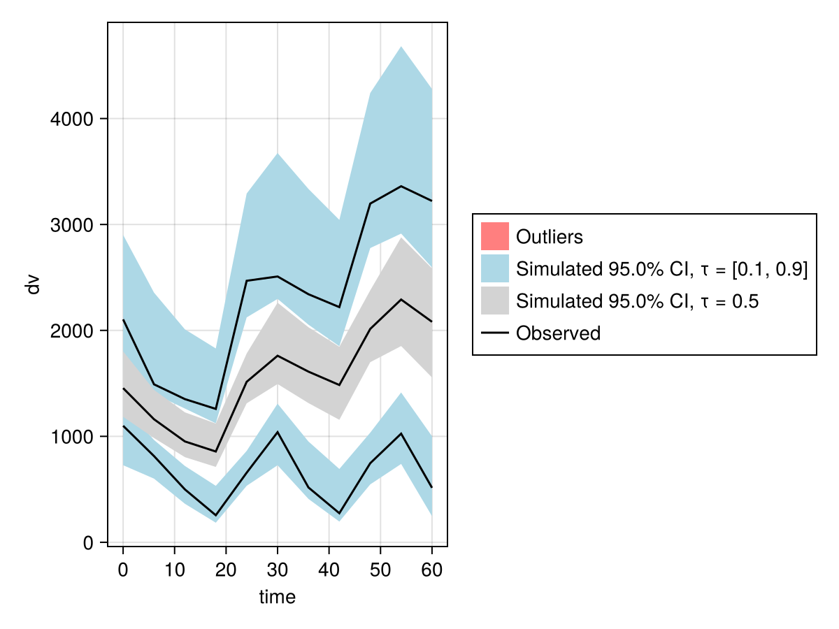 Example block output