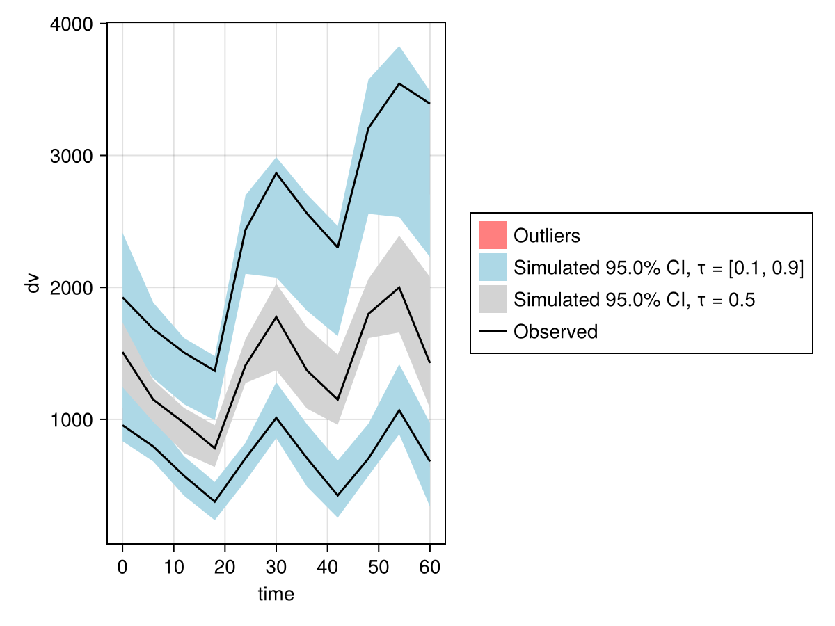 Example block output