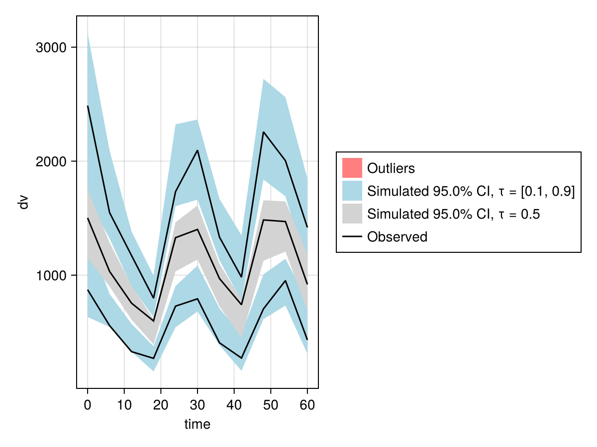 Example block output