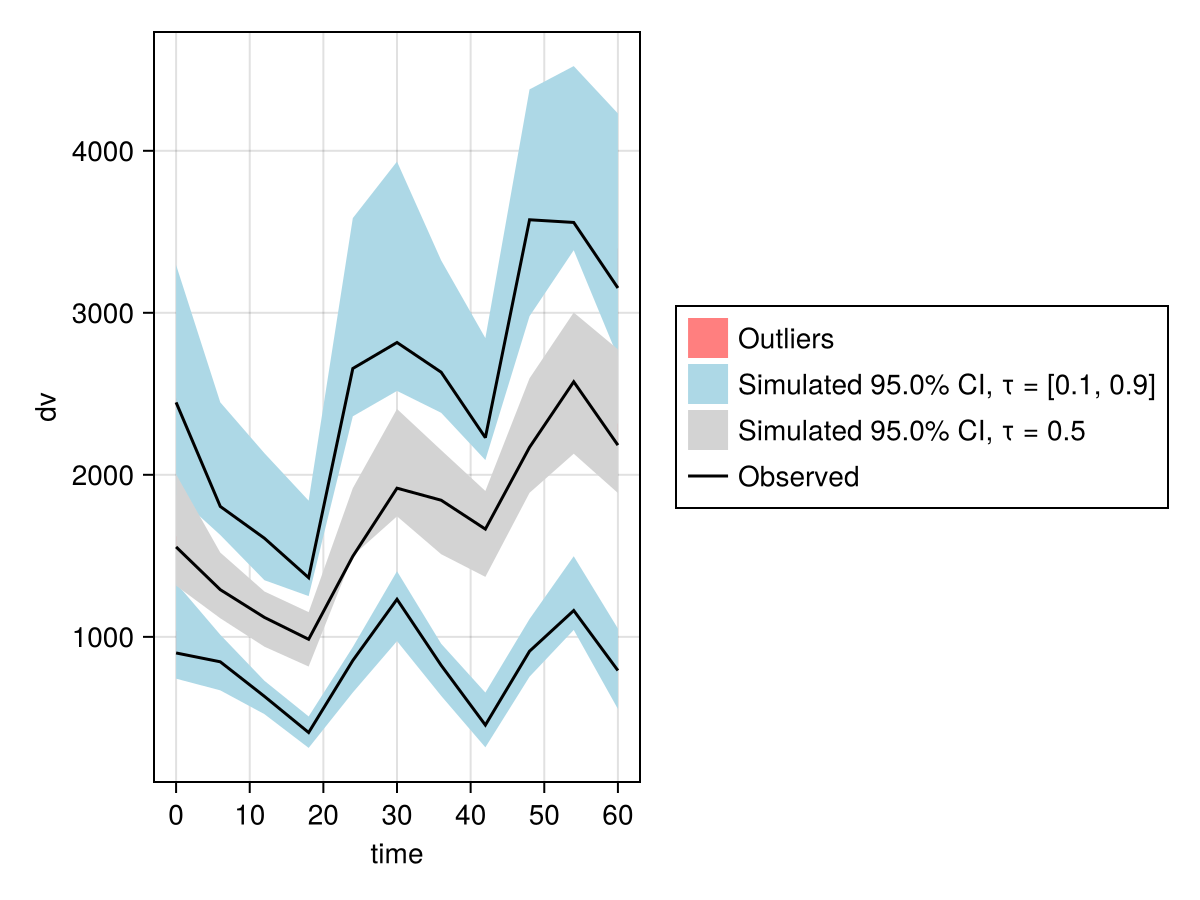 Example block output