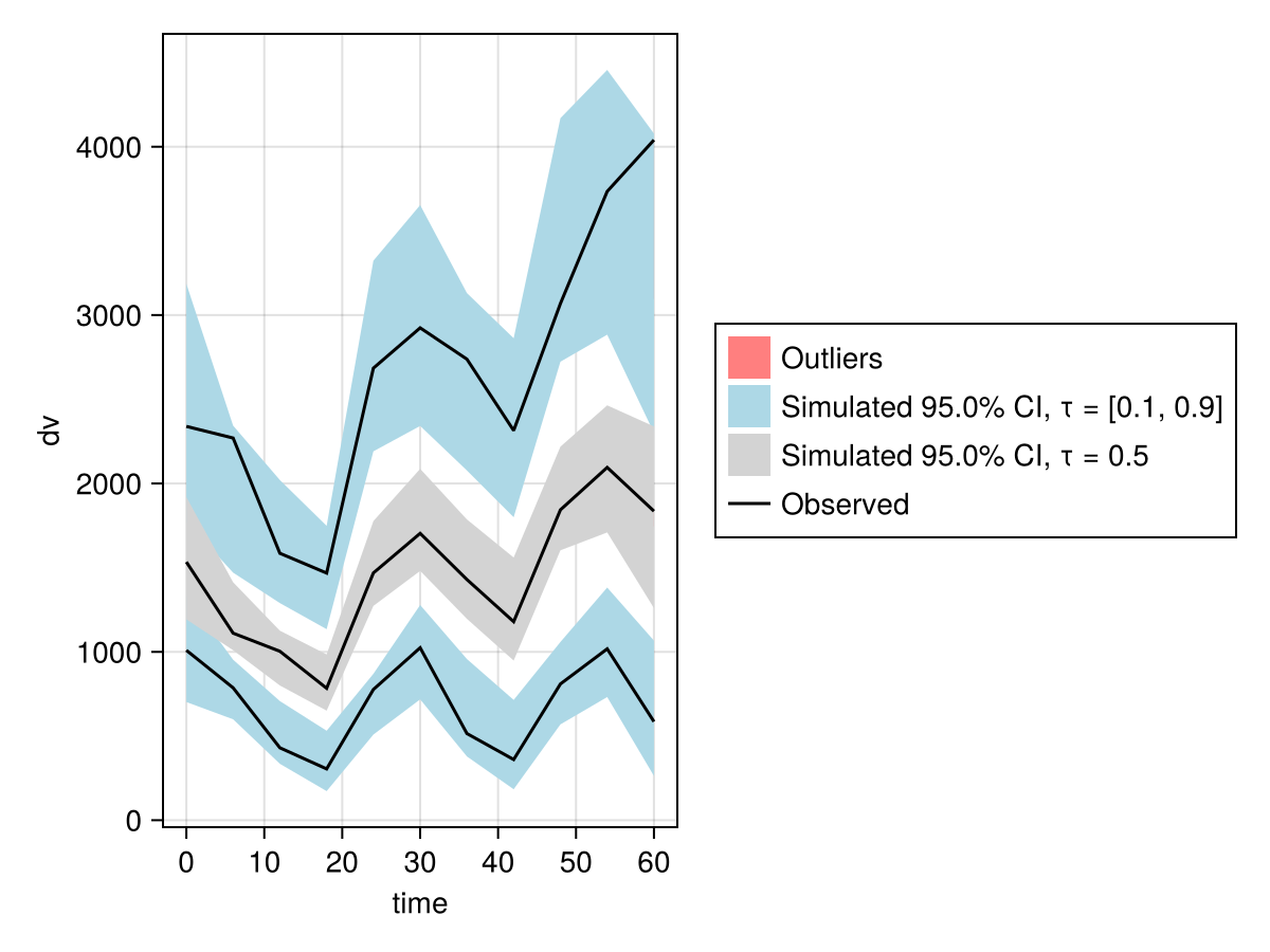 Example block output