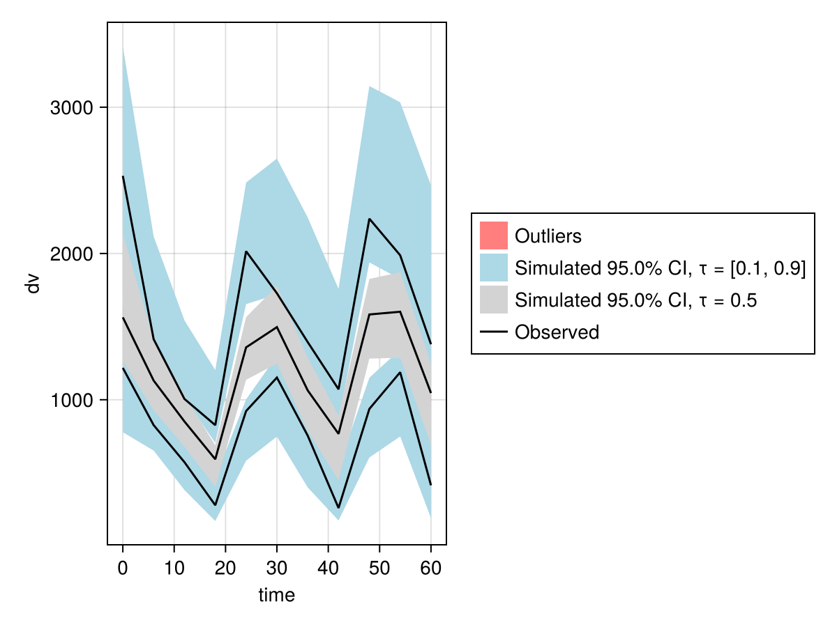 Example block output