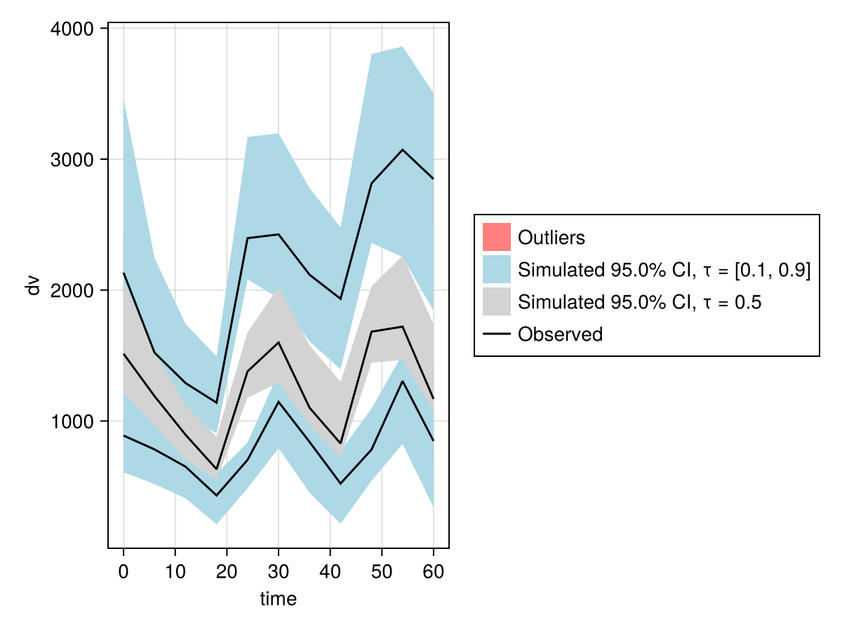 Example block output