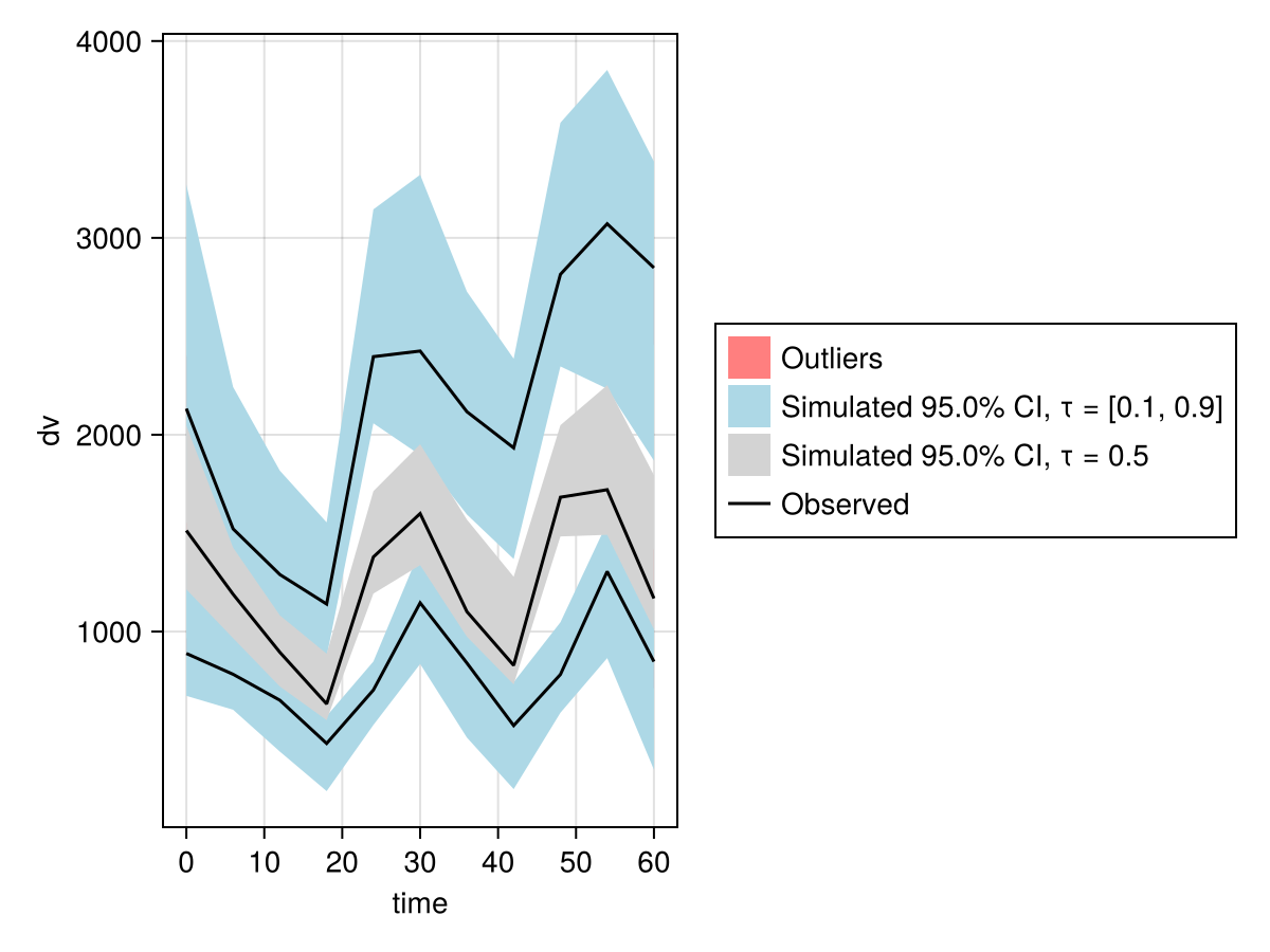 Example block output