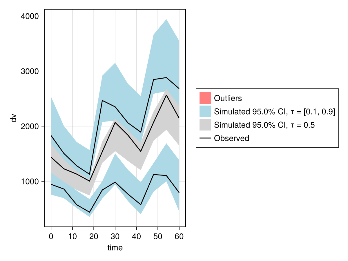 Example block output