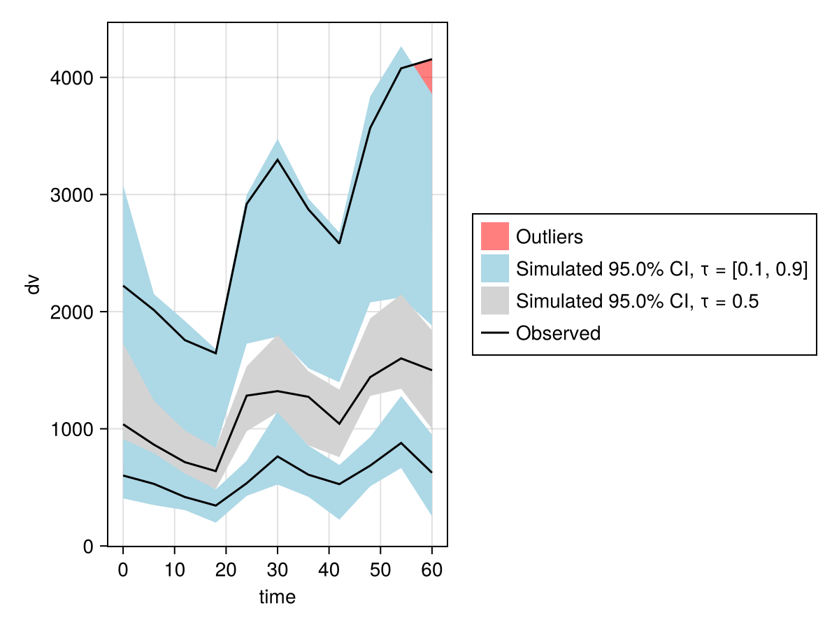 Example block output