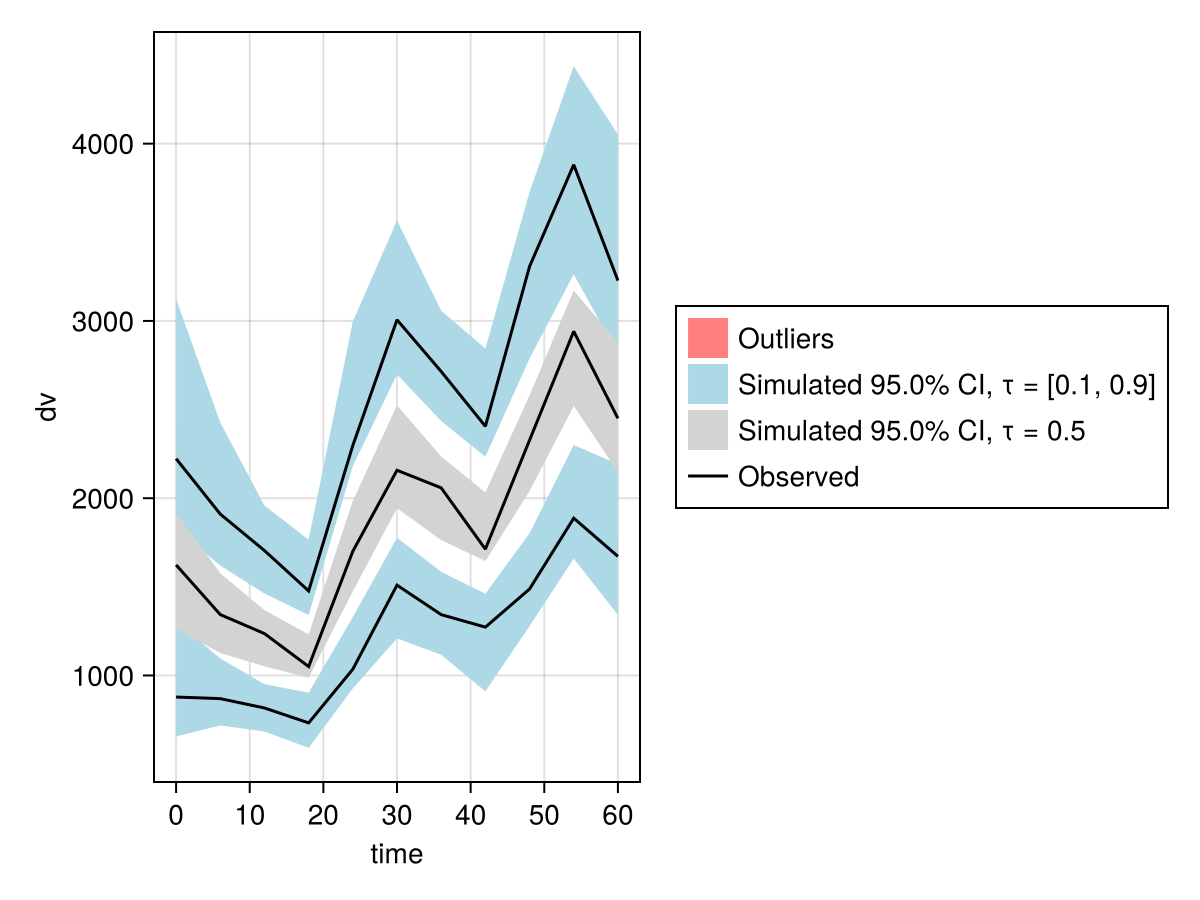 Example block output