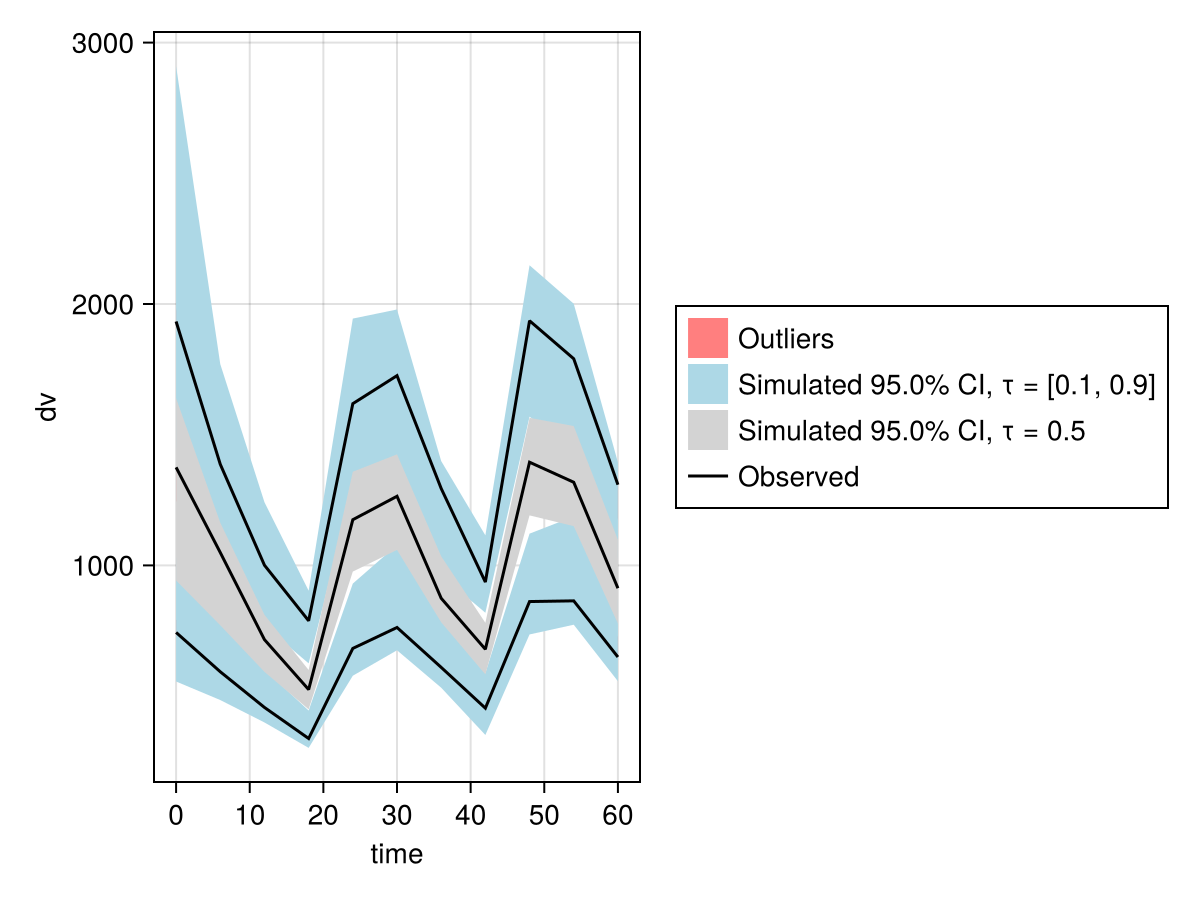 Example block output