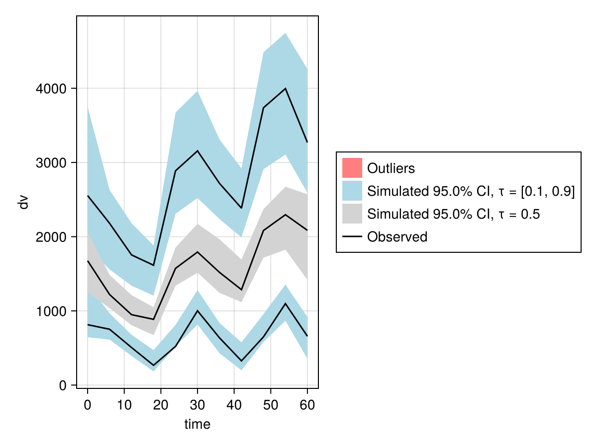 Example block output