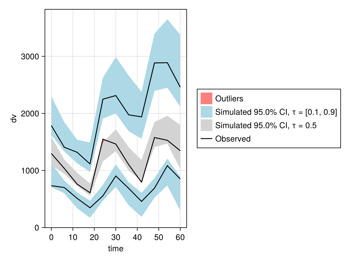 Example block output