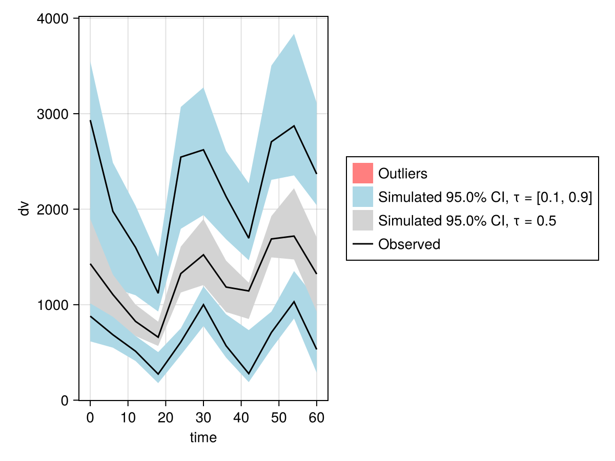 Example block output