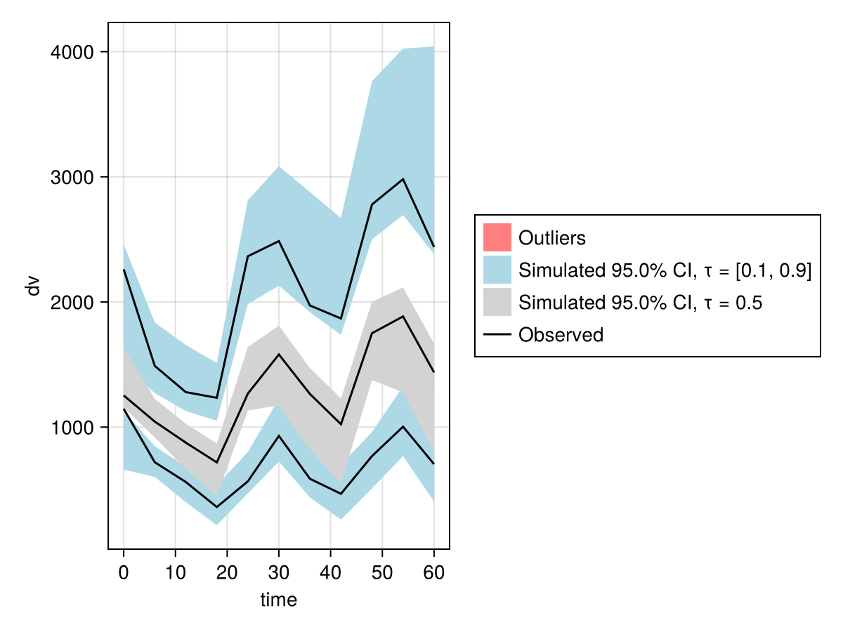 Example block output