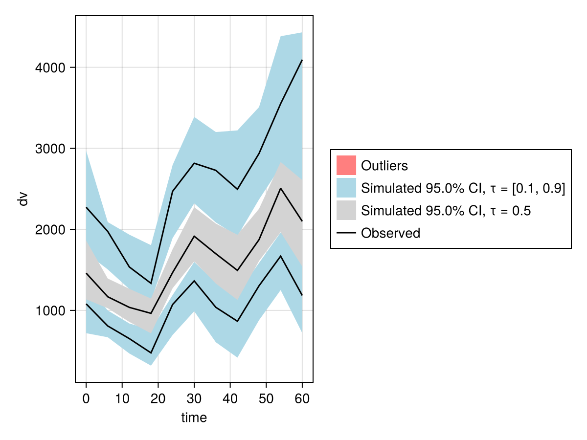 Example block output