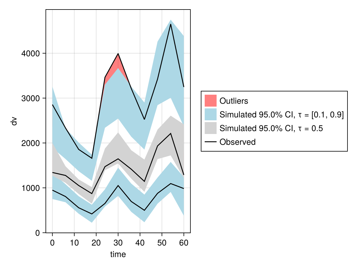 Example block output