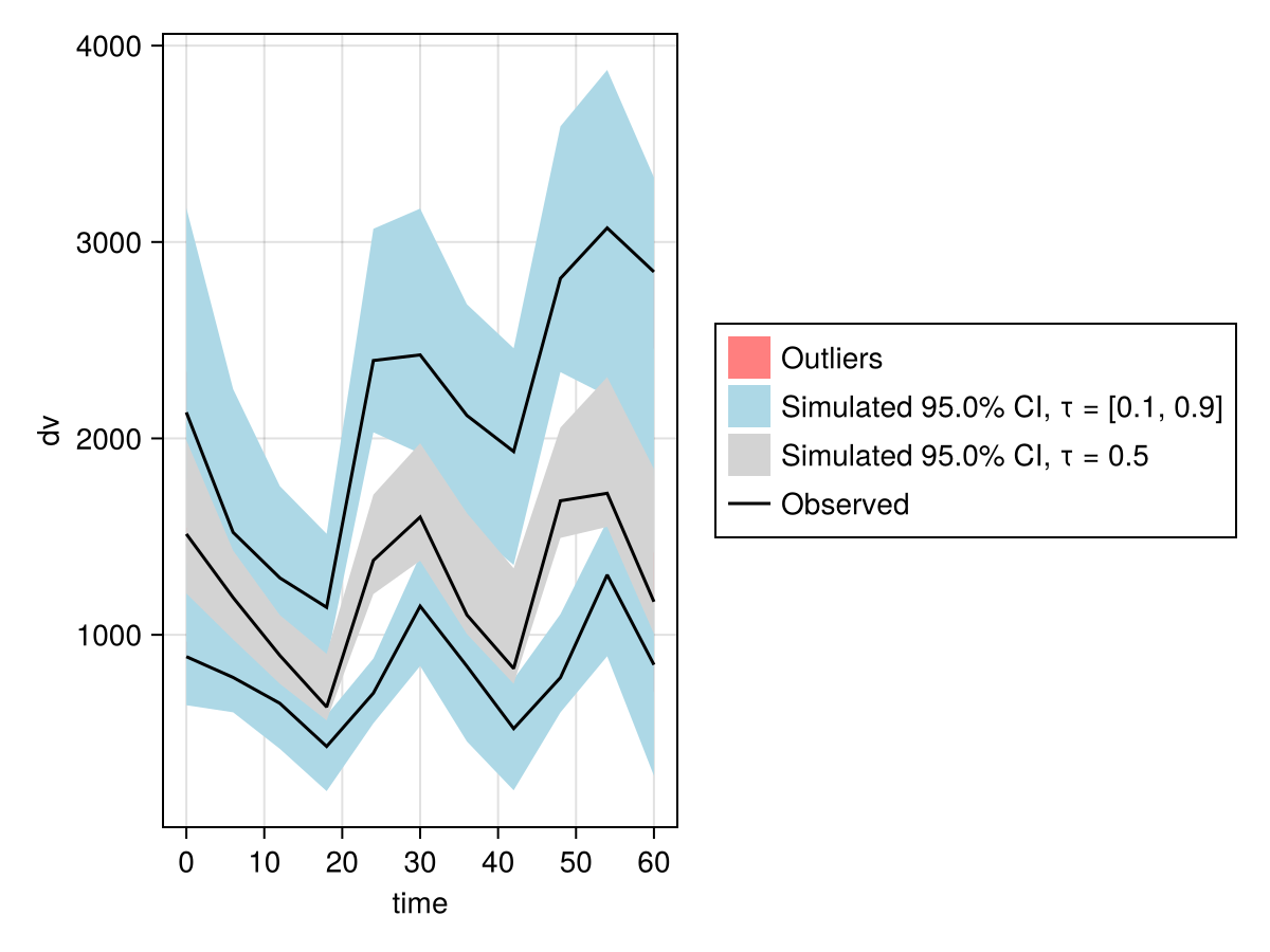 Example block output