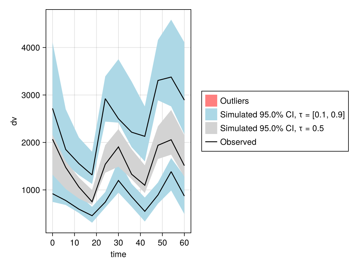 Example block output
