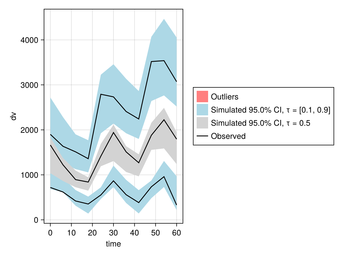 Example block output