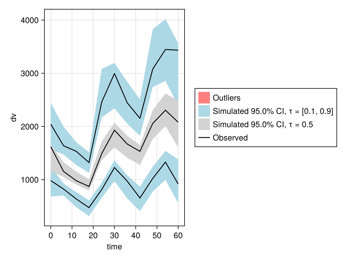 Example block output