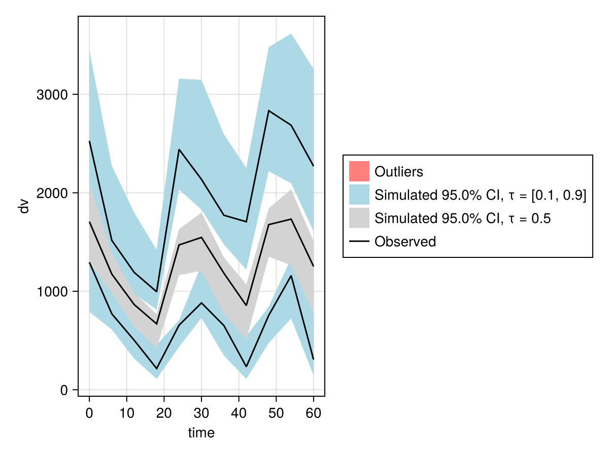 Example block output