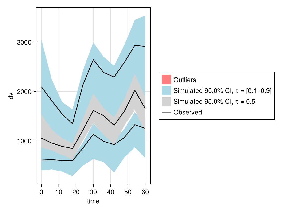 Example block output