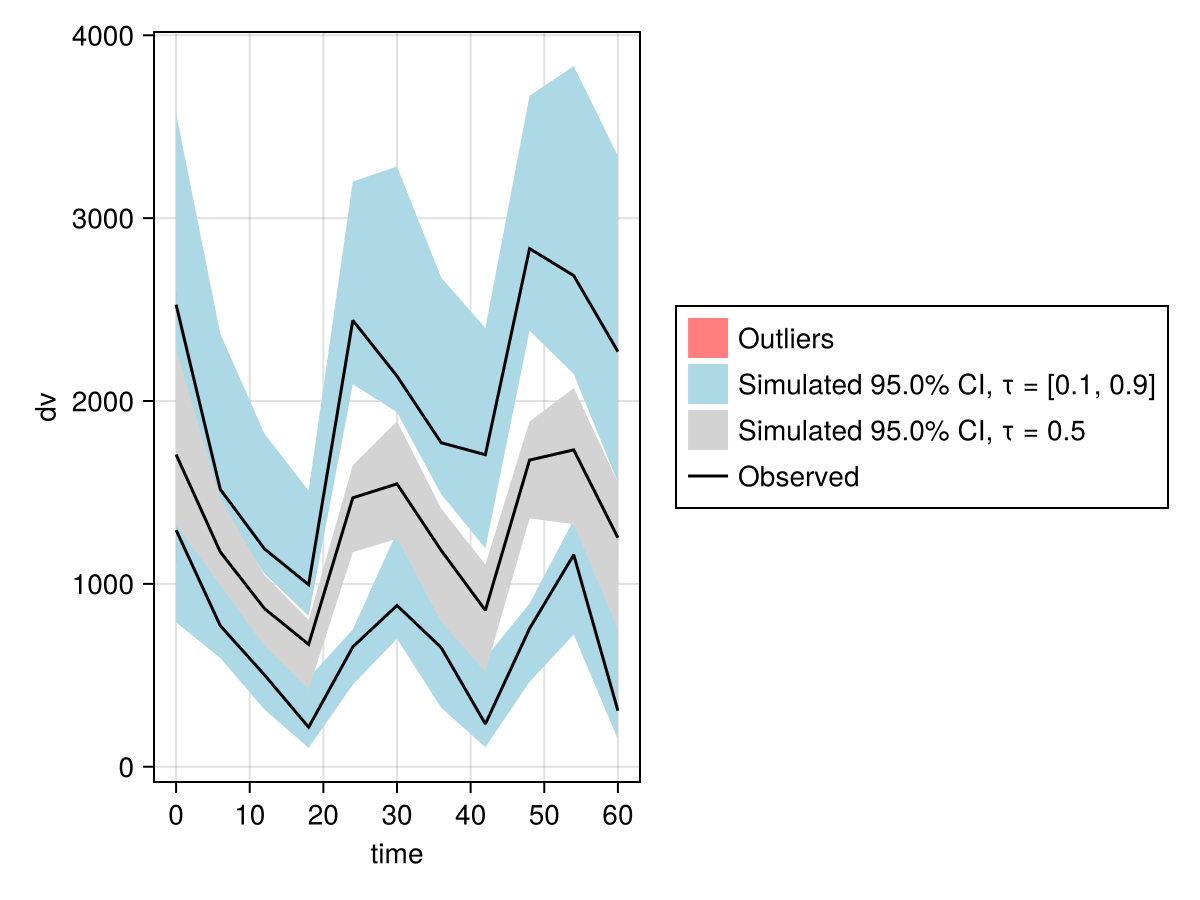 Example block output