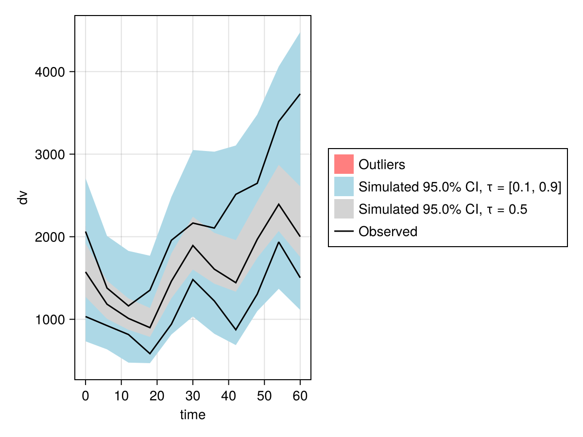 Example block output