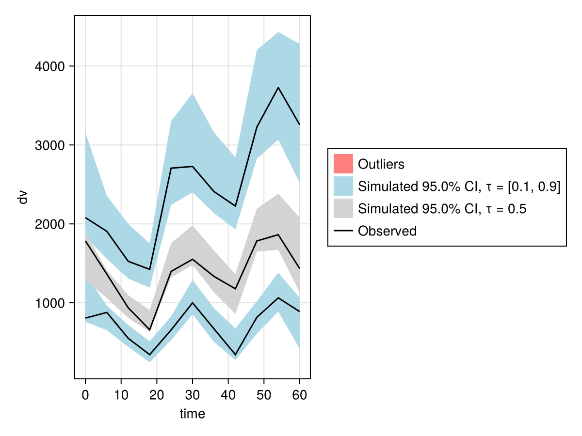 Example block output