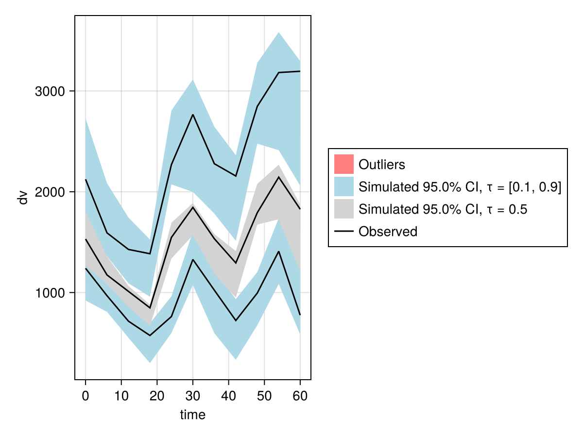 Example block output