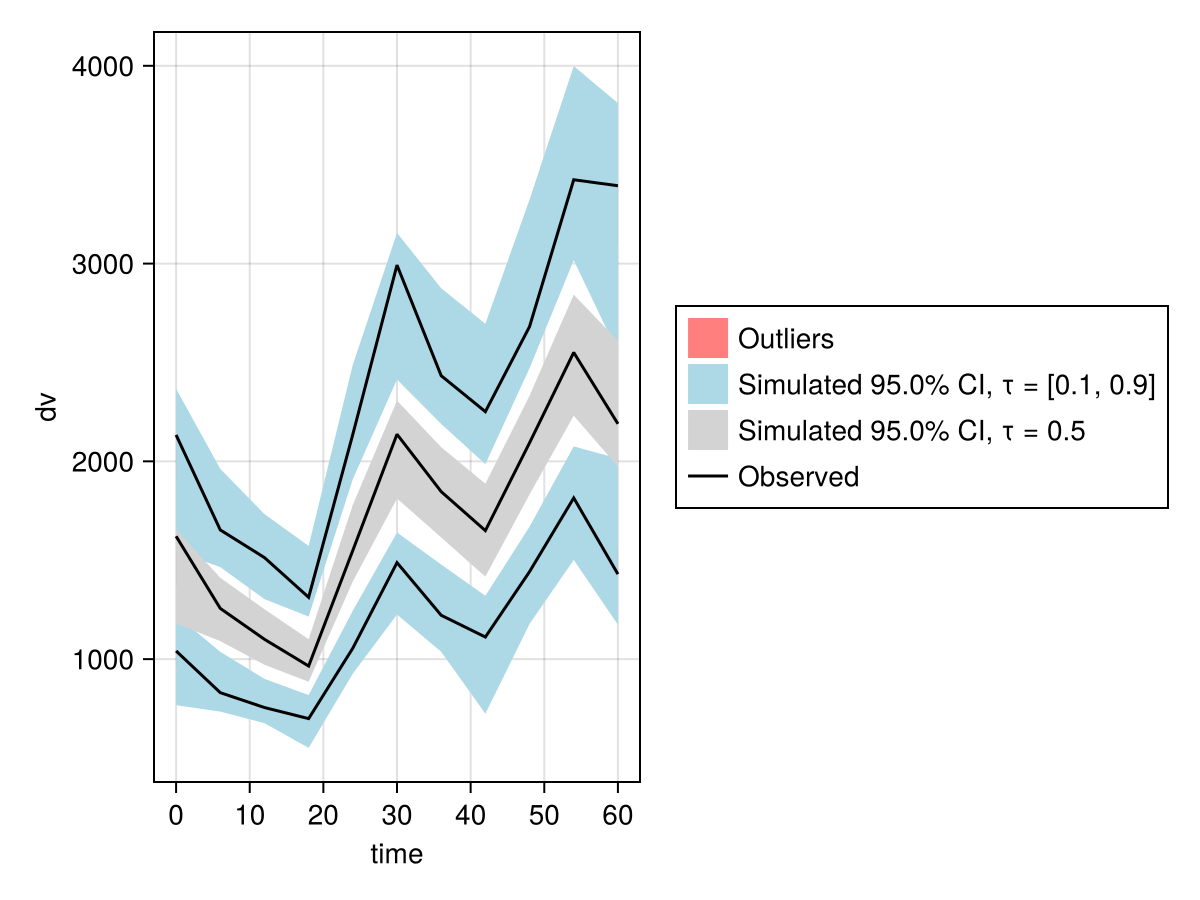 Example block output