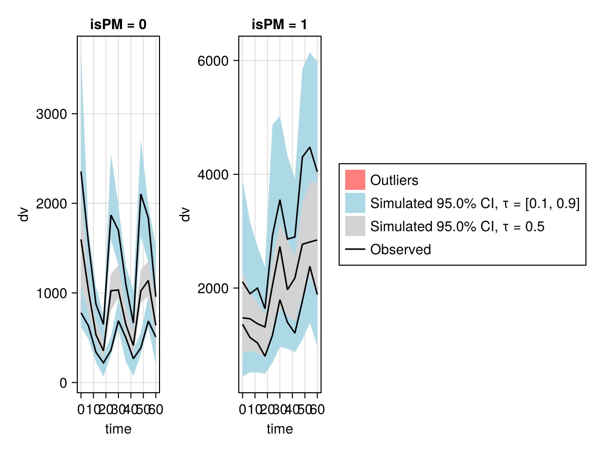 Example block output