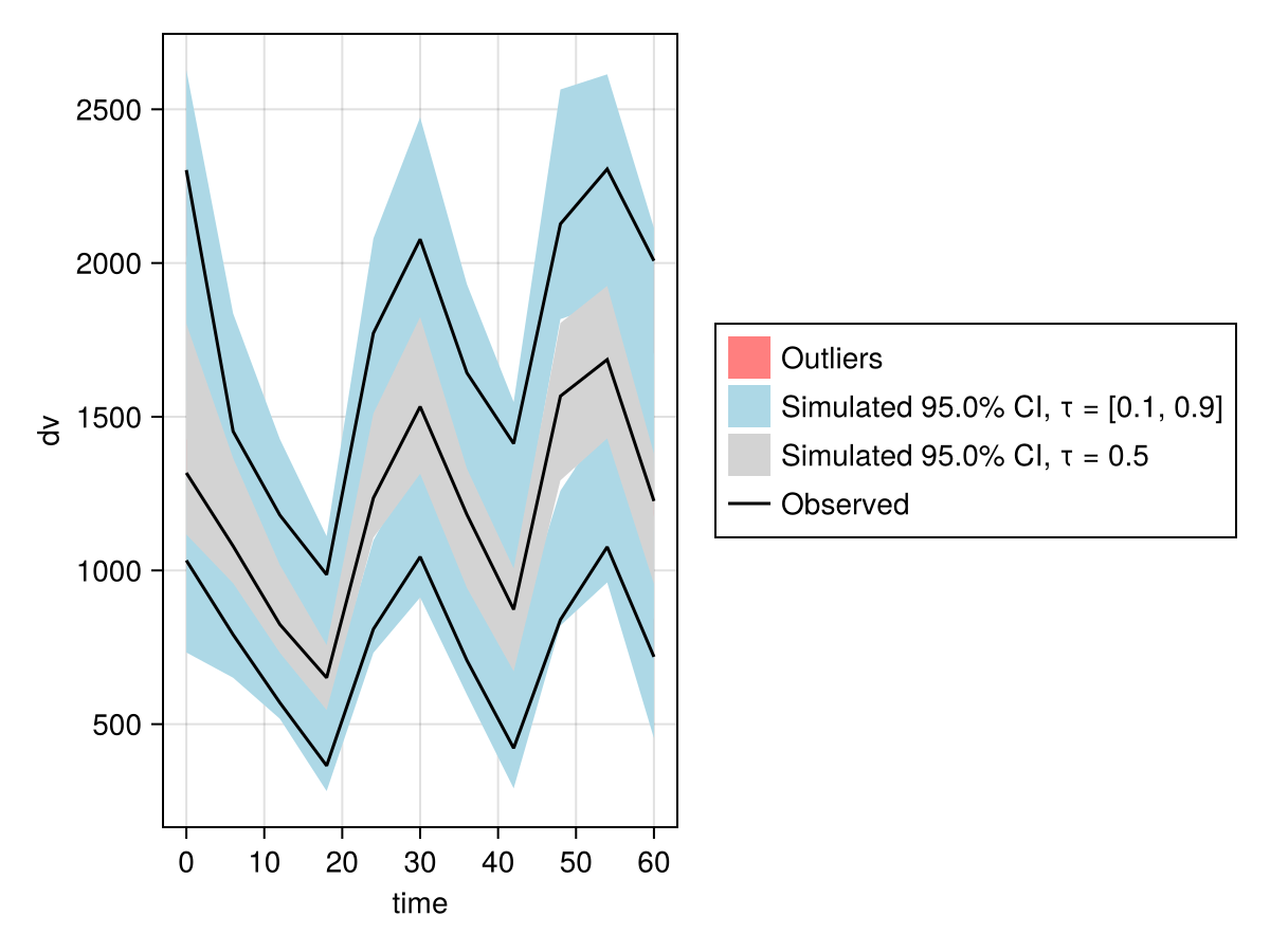 Example block output