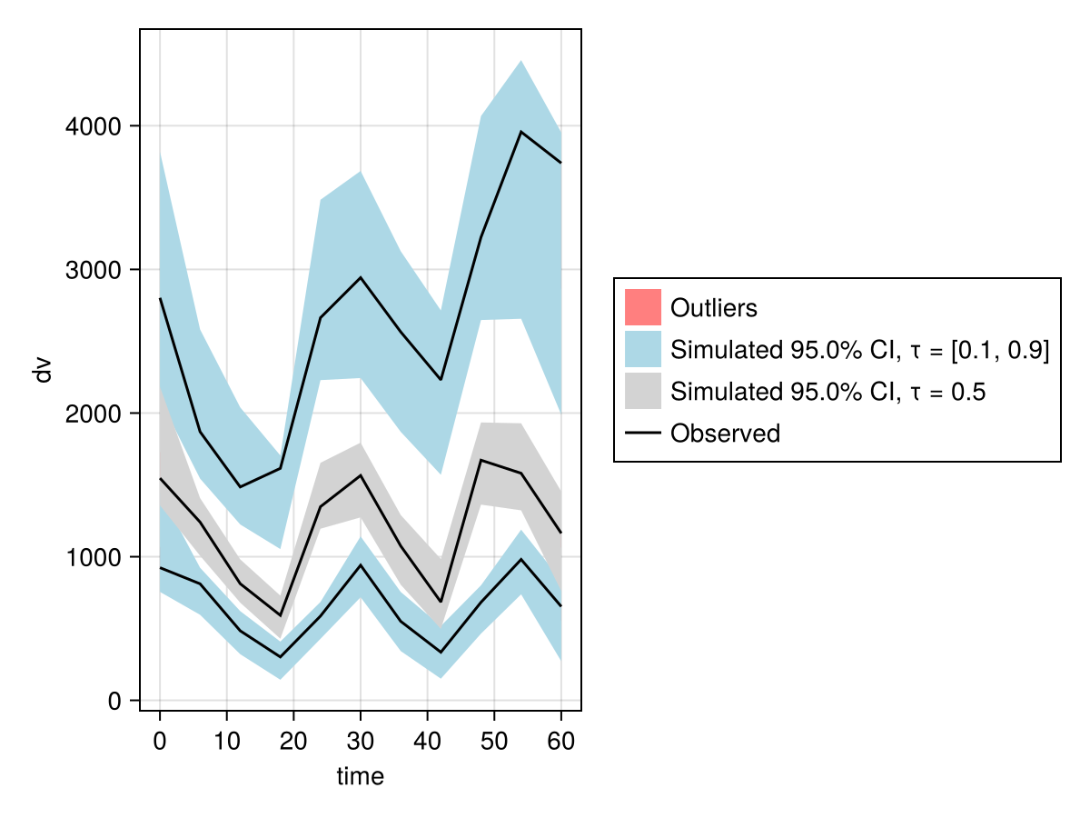 Example block output