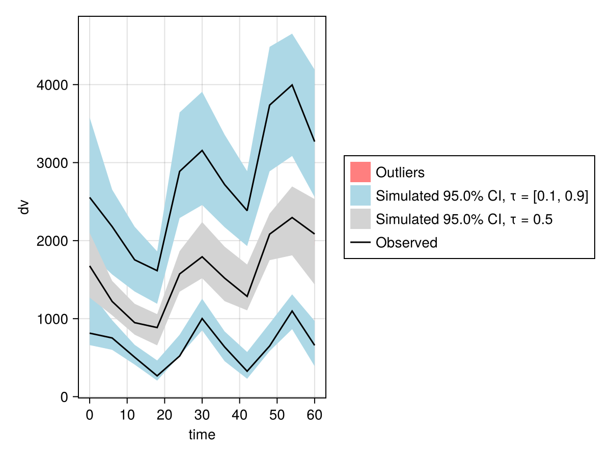Example block output