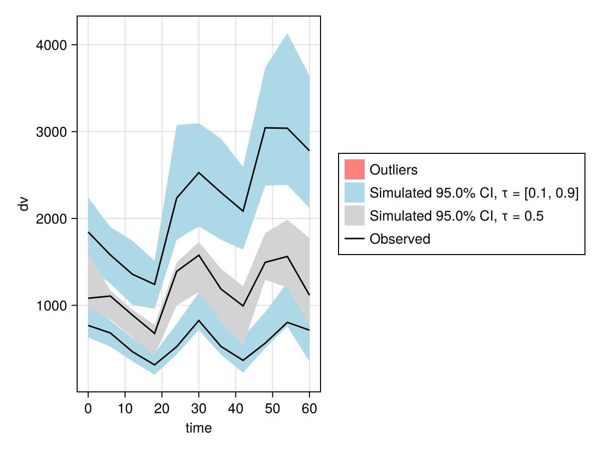 Example block output