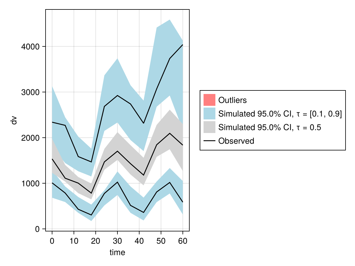 Example block output