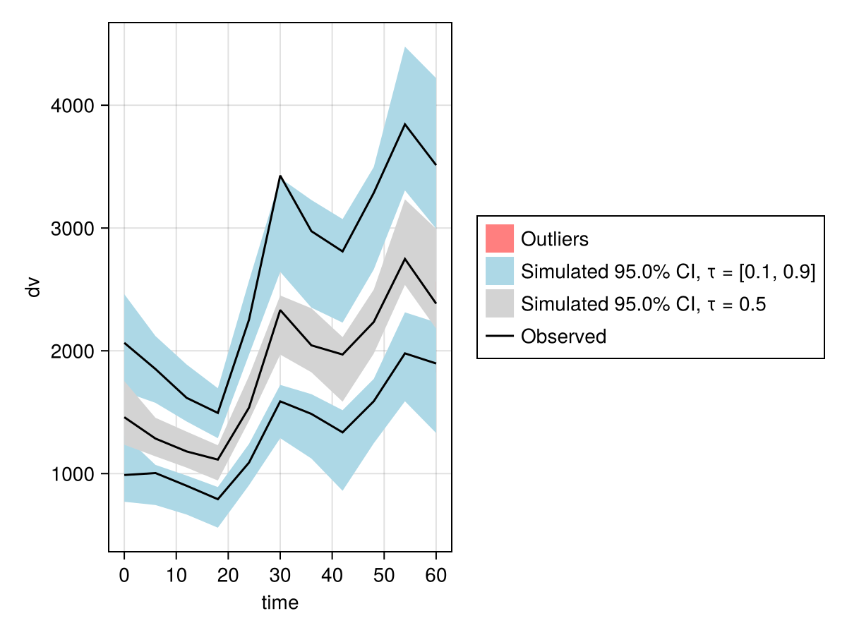 Example block output
