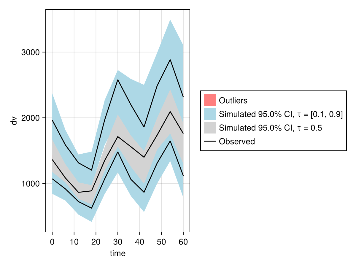 Example block output