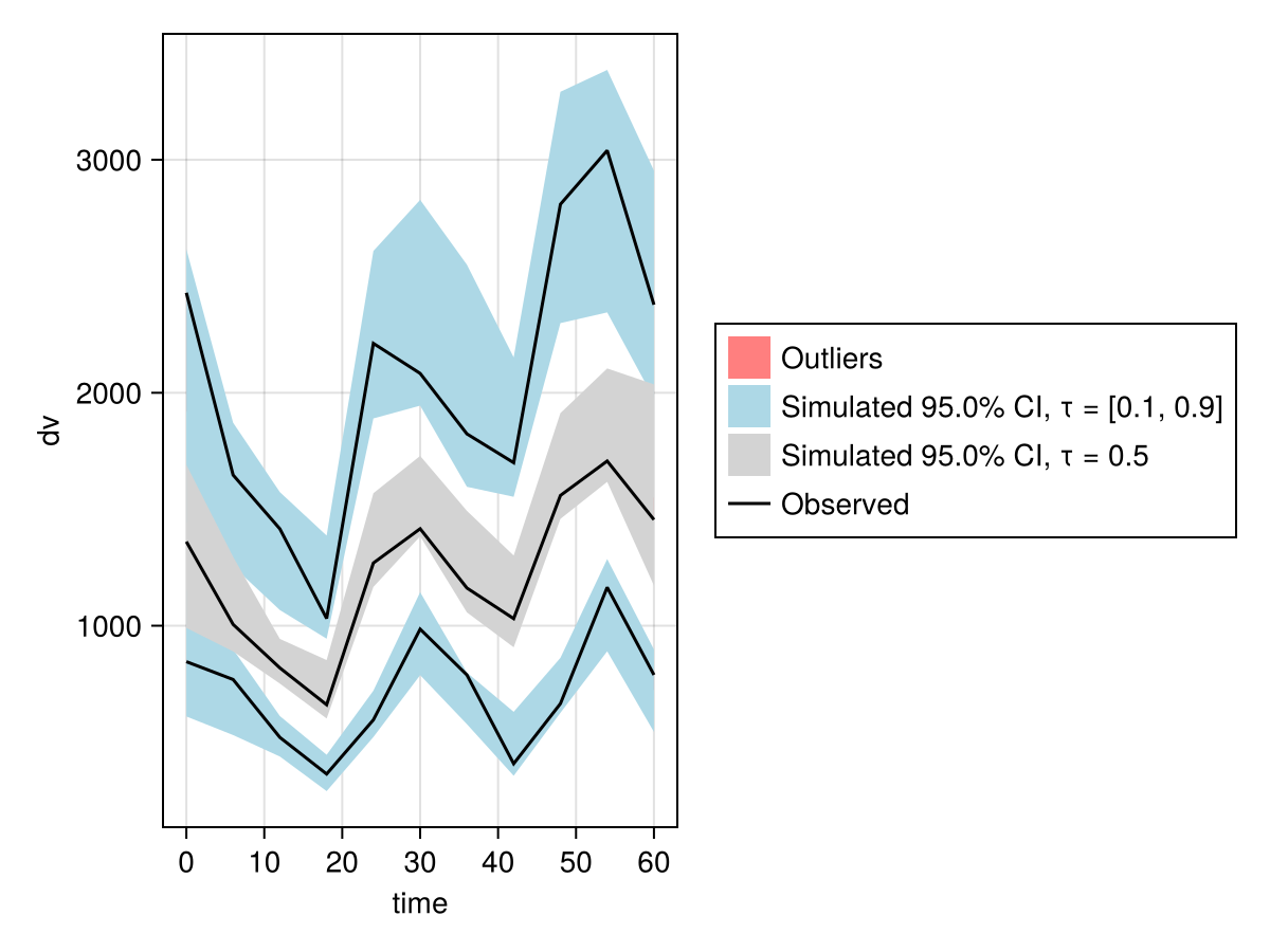 Example block output