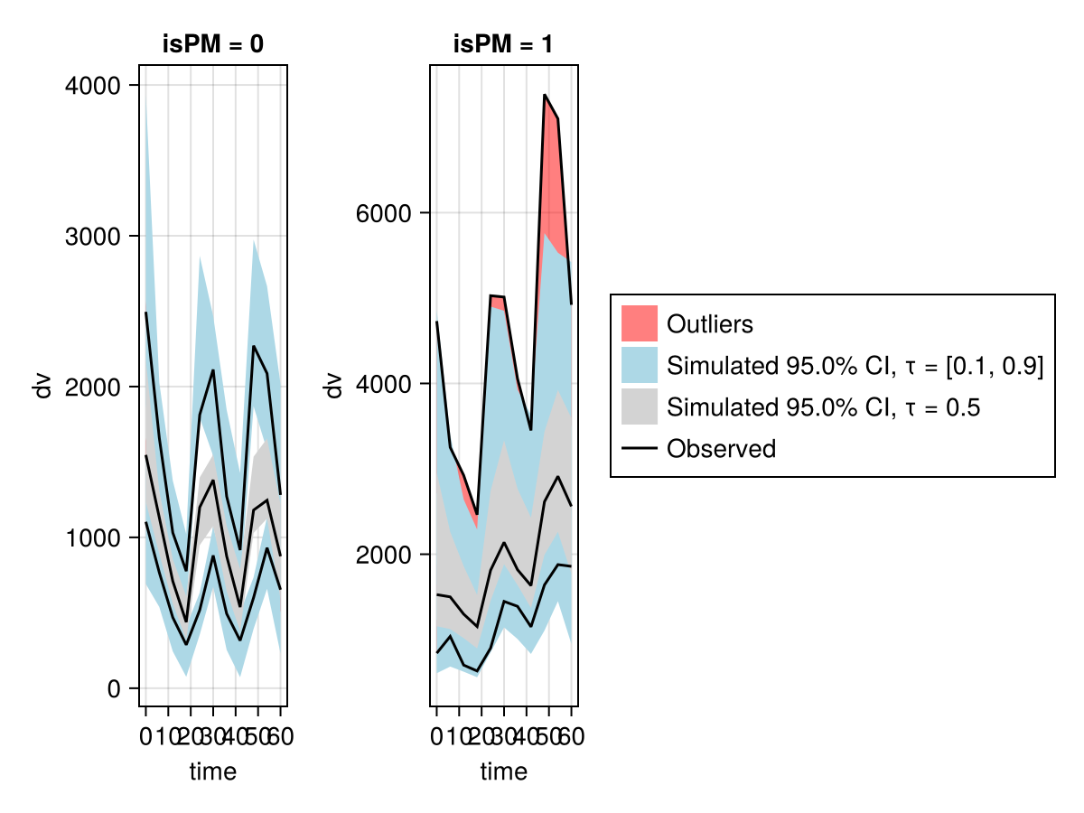 Example block output