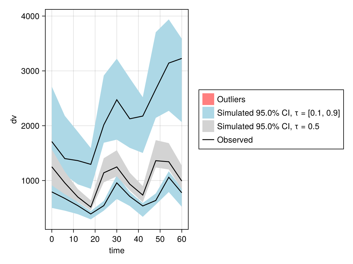 Example block output