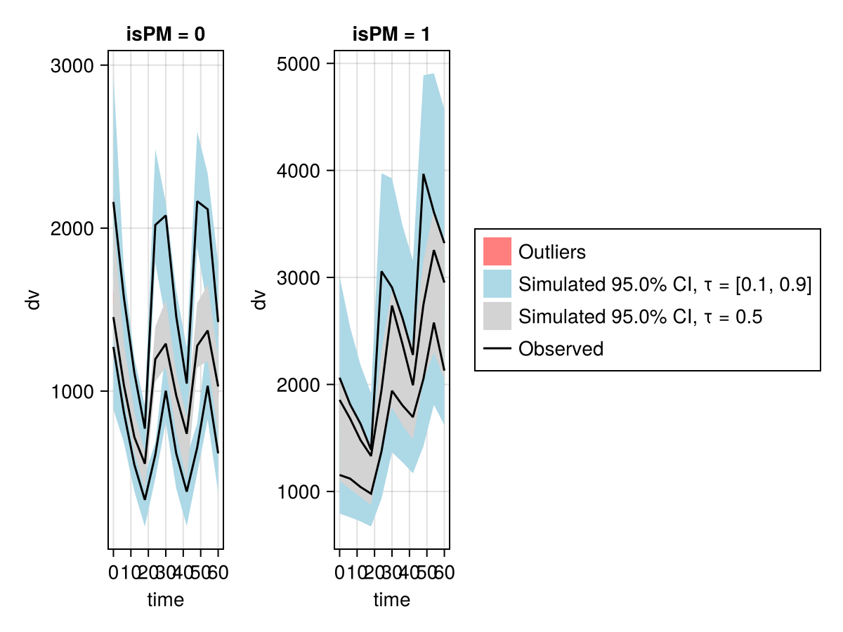 Example block output