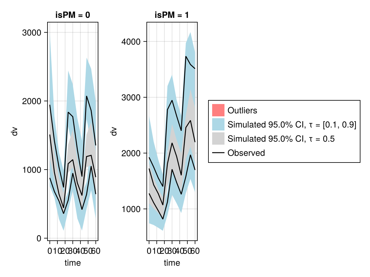 Example block output