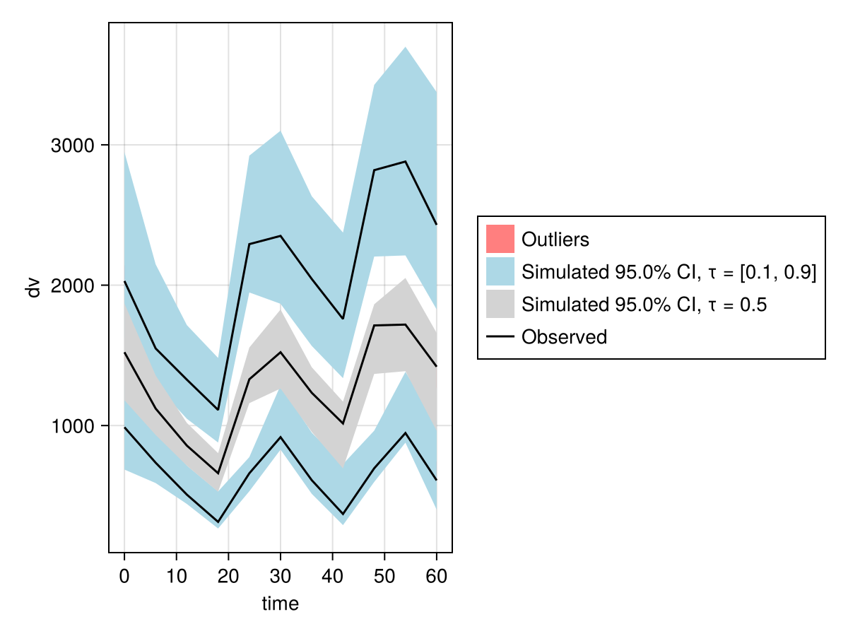 Example block output